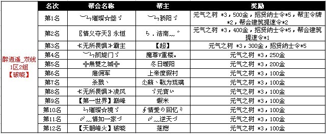 获奖名单