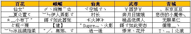 职业王名单
