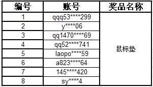 获奖名单