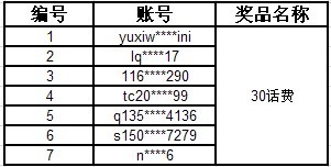 获奖名单
