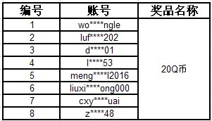 获奖名单