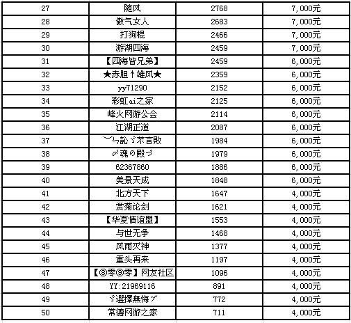 获奖名单