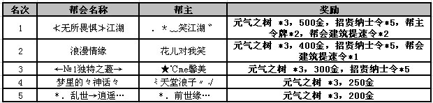 双线精英帮会名单