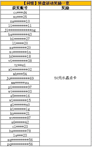 获奖名单