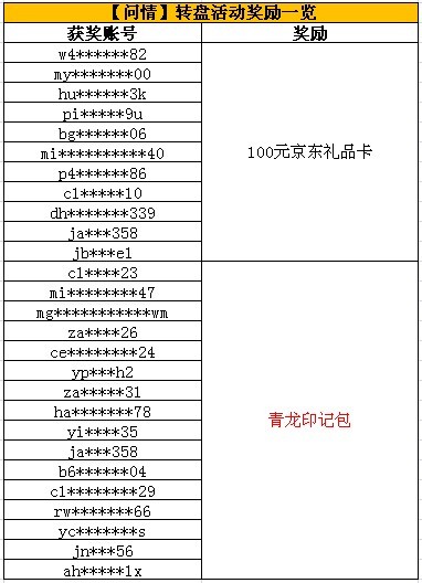 获奖名单