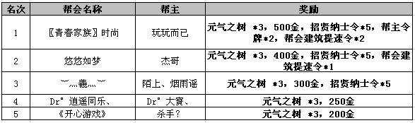 精英帮会