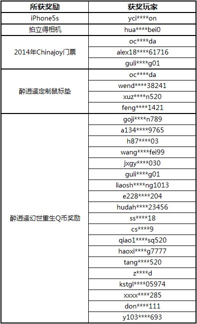 幻世重生活动获奖名单