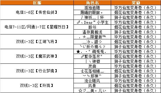 人气醉逍遥”活动奖励