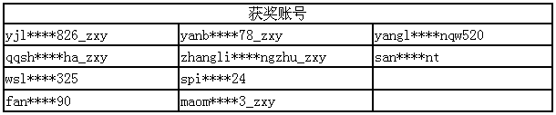 获奖账号