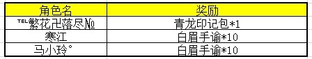 获奖名单
