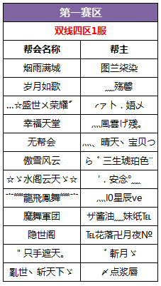 报名将止！超G联赛首批报名成功帮会公布