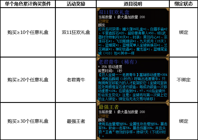《醉逍遥》四重好礼贺新春,精品礼盒限时上架!