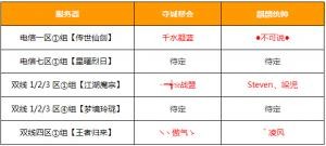 6月20日麒麟城战白热化，多区同步直播送水晶！