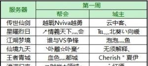 十大城主首周战毕！黑马帮会先拔头筹！