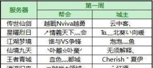 十大城主最终战！双一霸主争最后名额！